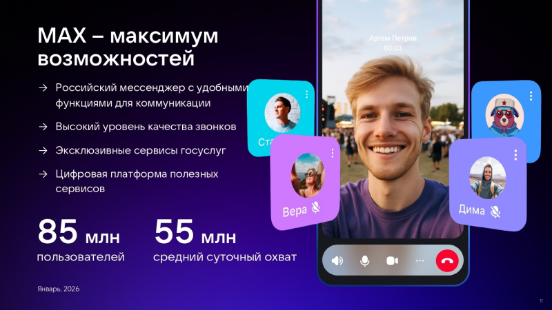 МАХ- максимум возможностей